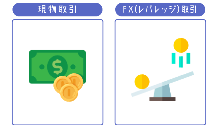 GMOコインリップル購入方法種類