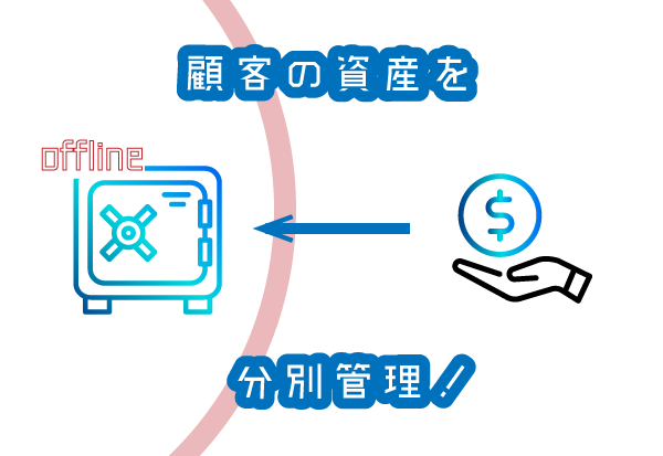 ビットポイント資産管理