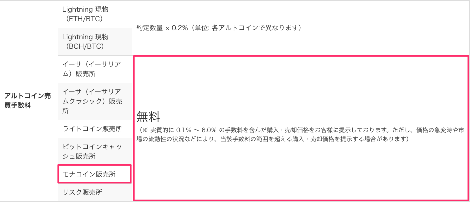 フィスコの手数料