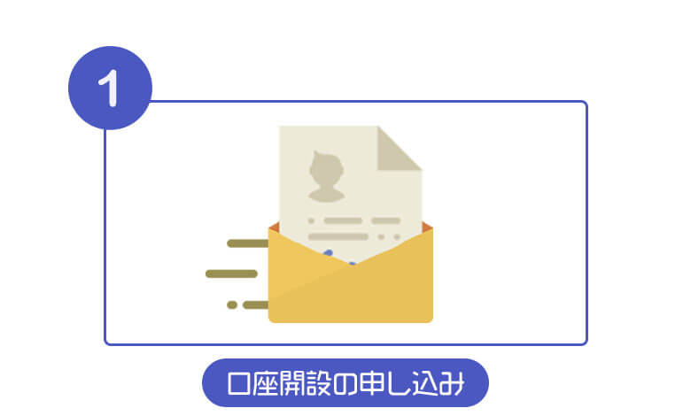 ビットポイントの口座開設方法