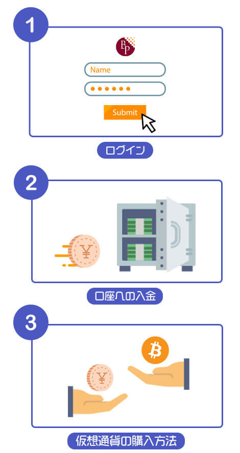 ビットポイント購入方法