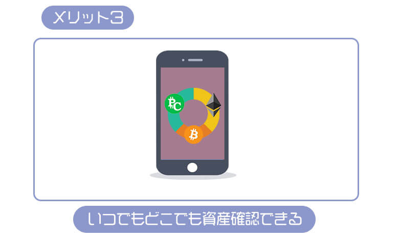 ビットポイントライトのメリット