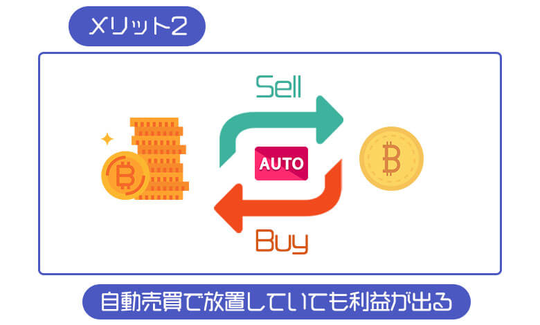 ビットポイントMT4のメリット