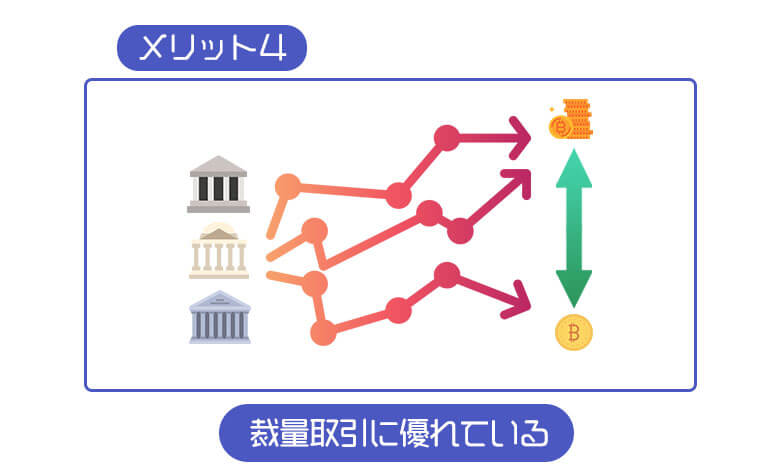 ビットポイントMT4のメリット