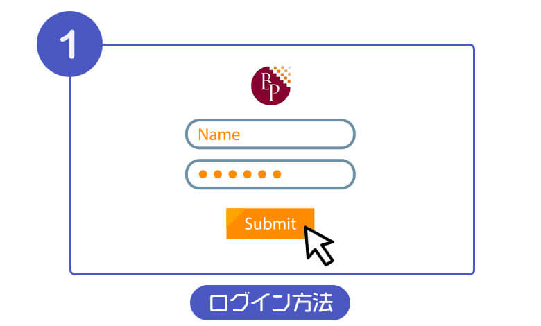 ビットポイントログイン方法