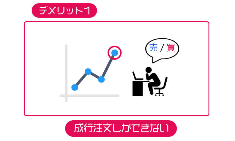 ビットポイントライトのデメリット