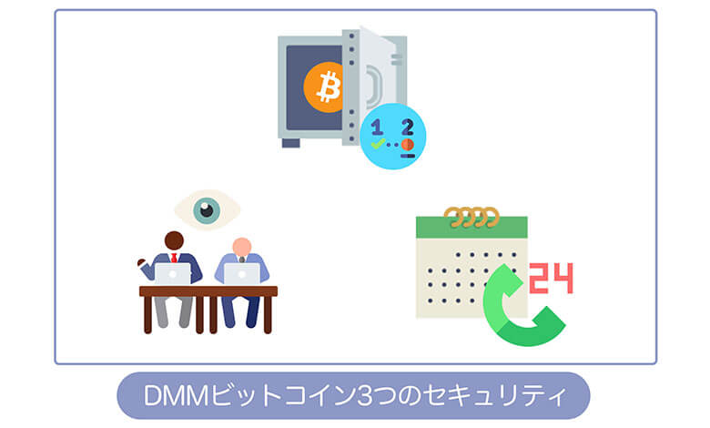 DMMビットコインのセキュリティ