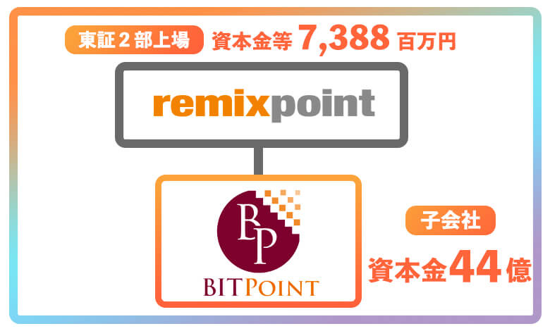 ビットポイント子会社