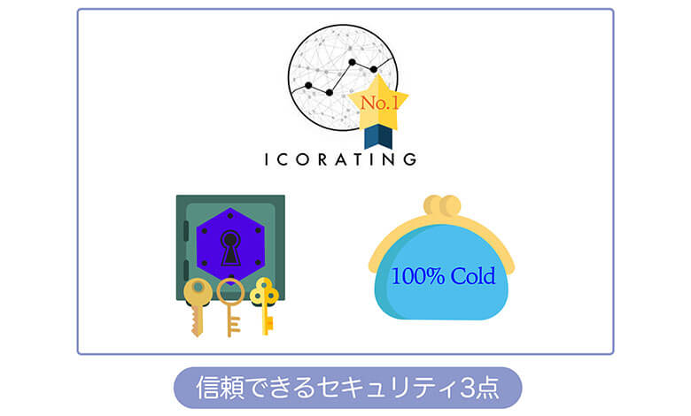 ビットバンクのセキュリティ