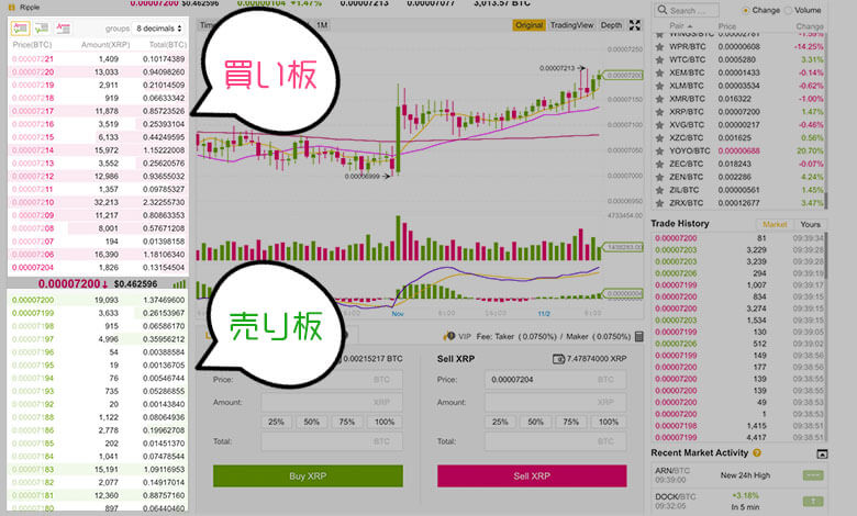 Binance バイナンス のメリット デメリット 評判 登録方法 使い方を解説 コインハックツ 専門家が書くユニークな仮想通貨ブログメディア