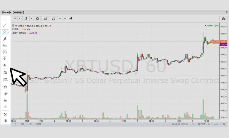 ビットメックスの分析ツール