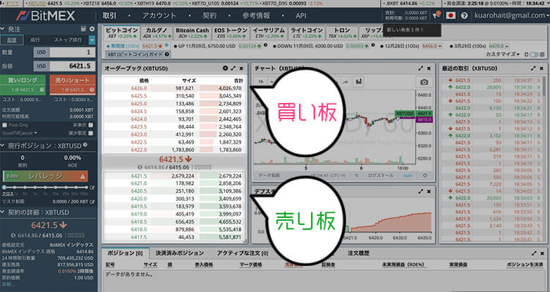 ビットメックスチャートの見方