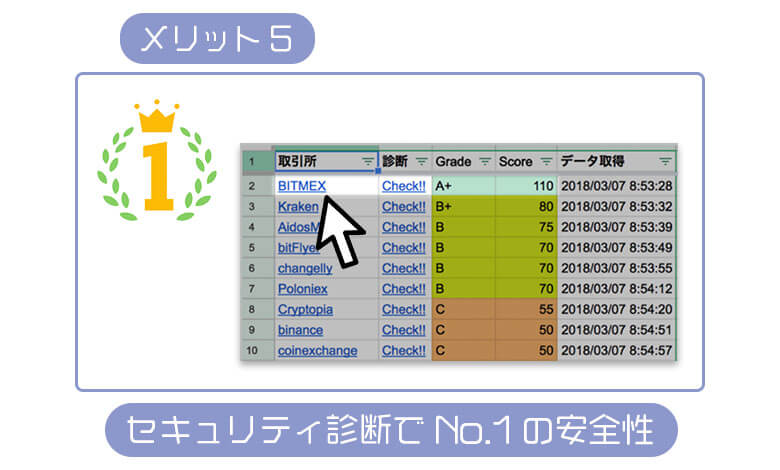 ビットメックスのメリット