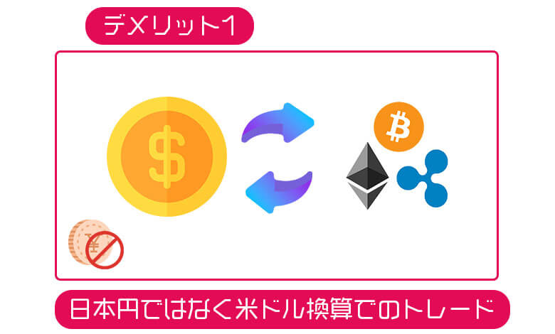 ビットメックスのデメリット