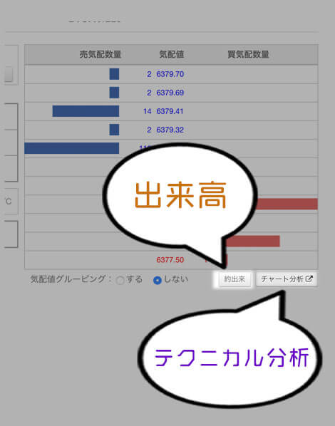 ビットバンクトレードのチャートの見方