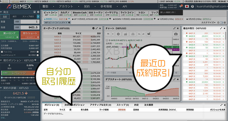 ビットメックスチャートの見方