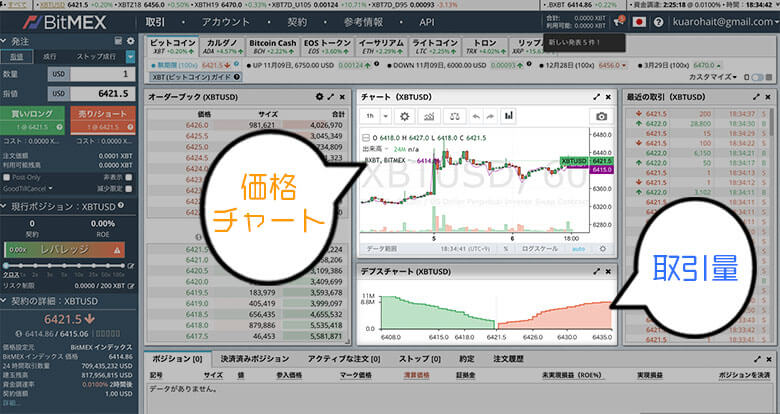 ビットメックスチャートの見方