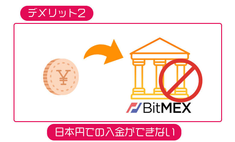 ビットメックスのデメリット