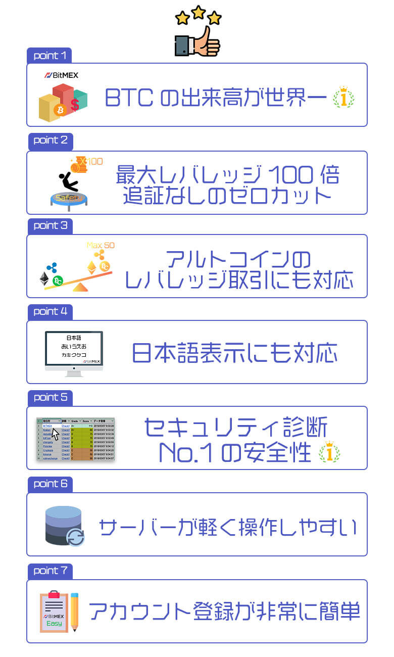 ビットメックスのメリット