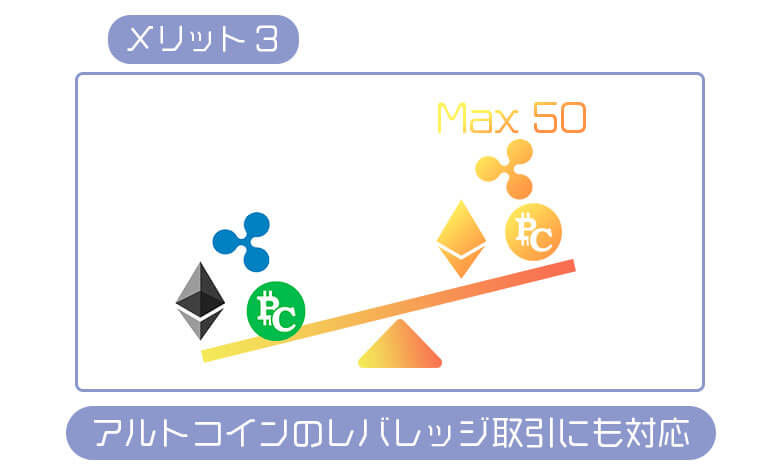 ビットメックスのメリット