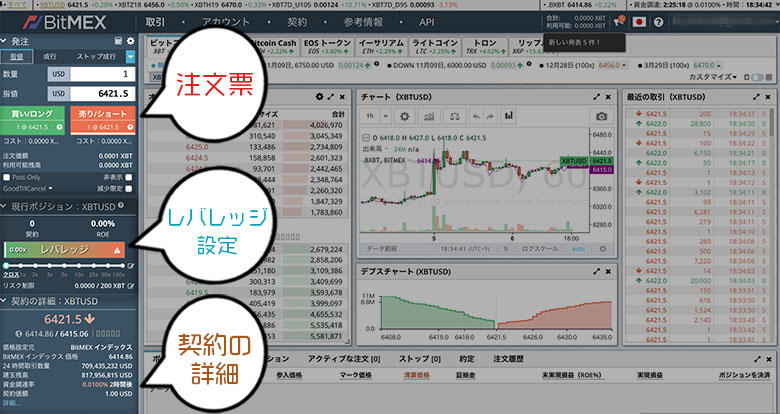 ビットメックスチャートの見方