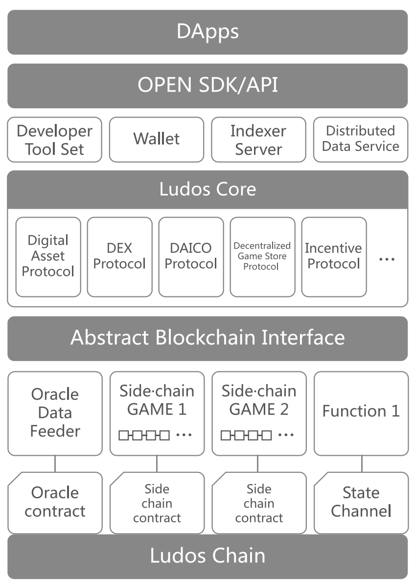 Ludos開発環境