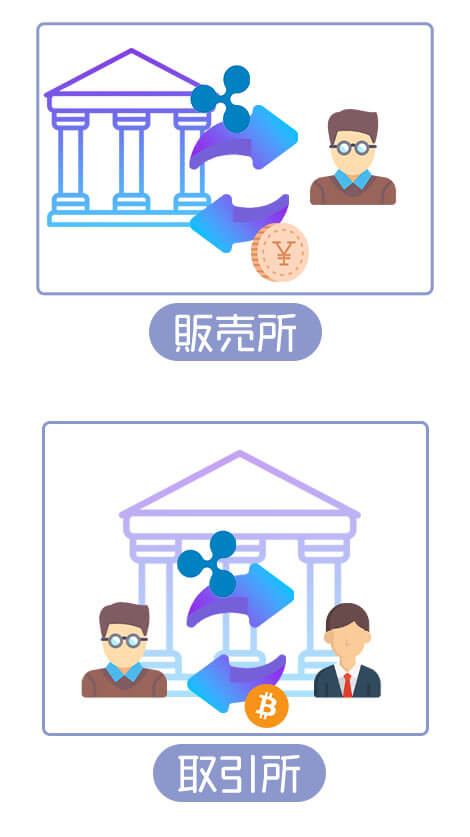 仮想通貨販売所と取引所の違い