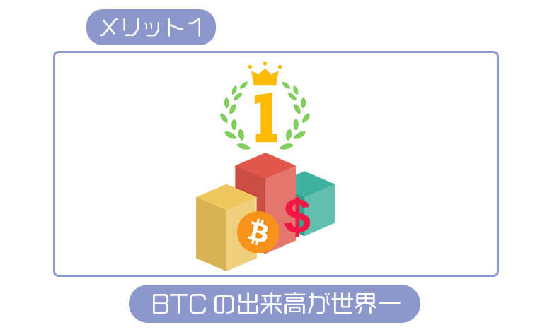 ビットメックスのメリット