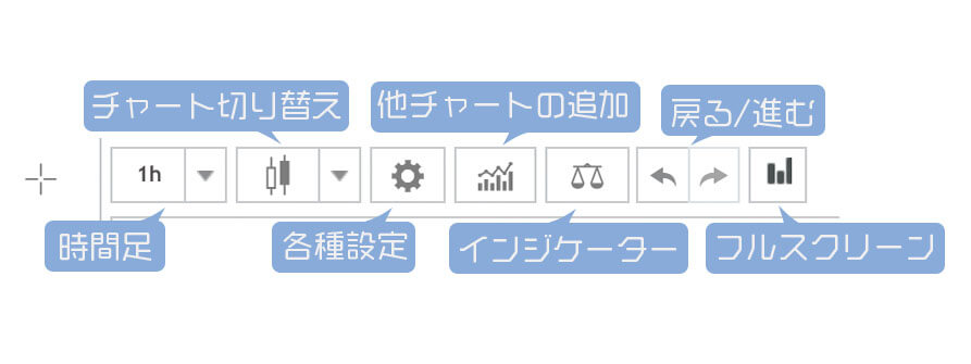 ビットメックスの分析ツール