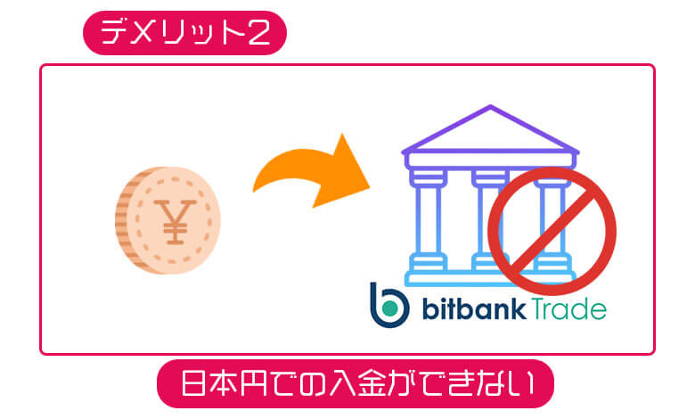 ビットバンクトレードのデメリット