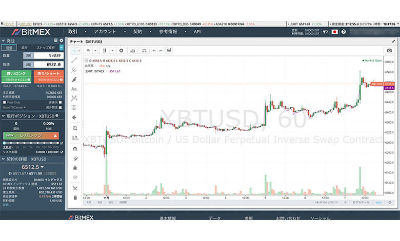 ビットメックスの分析ツール