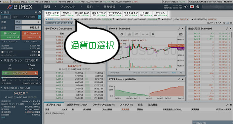 ビットメックスチャートの見方