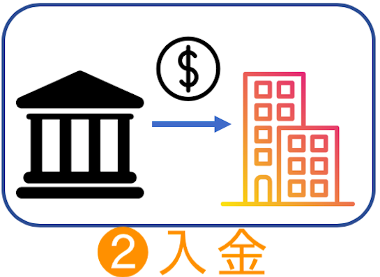 ビットバンクの入金方法