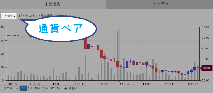 主要通貨取引