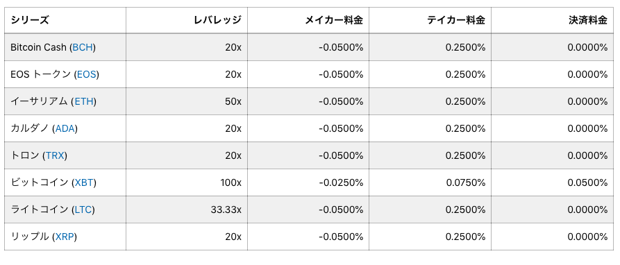 レバレッジ