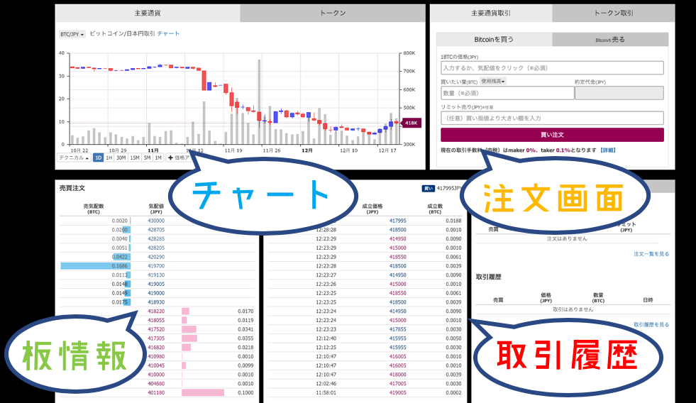 取引画面の見方