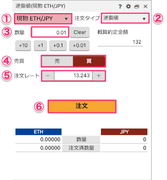 DMM 逆指値注文 現物注文