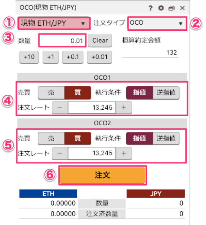 DMM レバレッジ