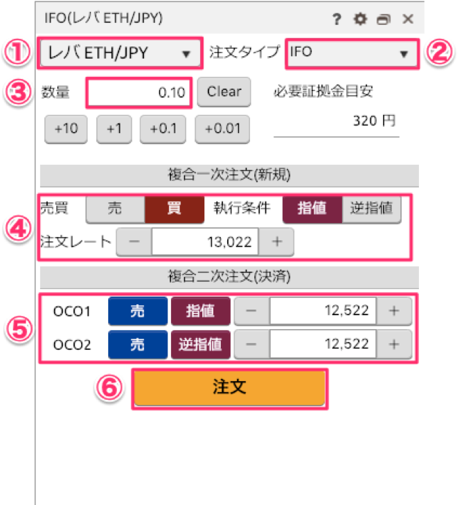 DMM IFO レバレッジ