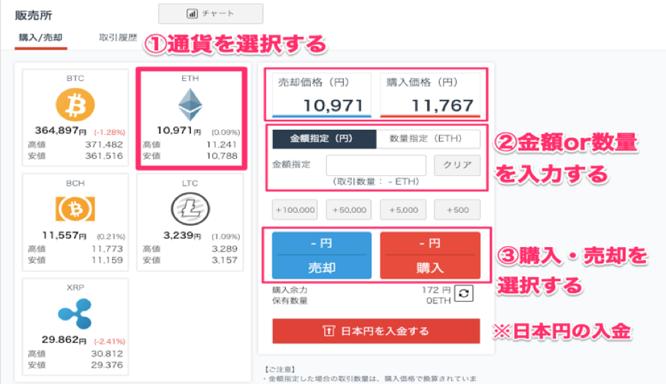 GMO 通貨選択