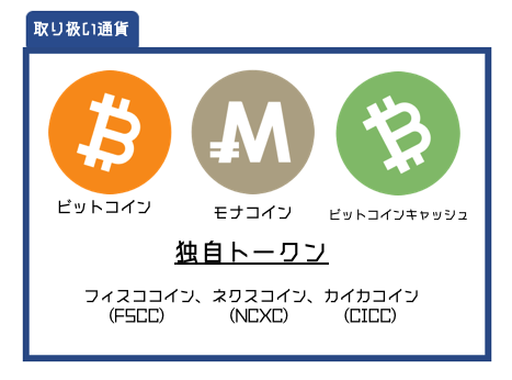 フィスコの取り扱い通貨