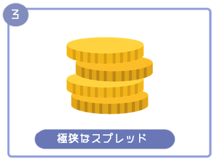 BITPoint(ビットポイント)のスプレッド