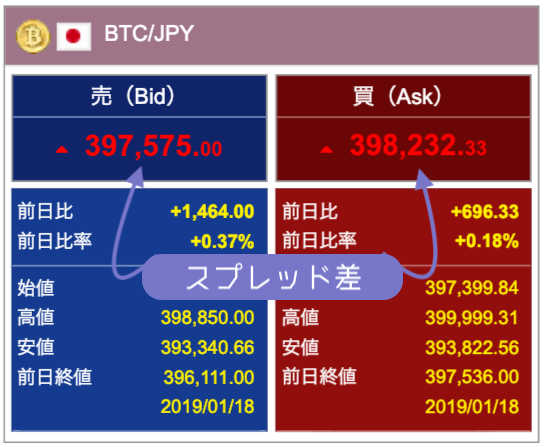 BITPoint(ビットポイント)のスプレッド差