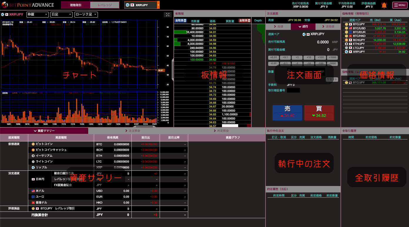 BITPoint ADVANCEの取引画面