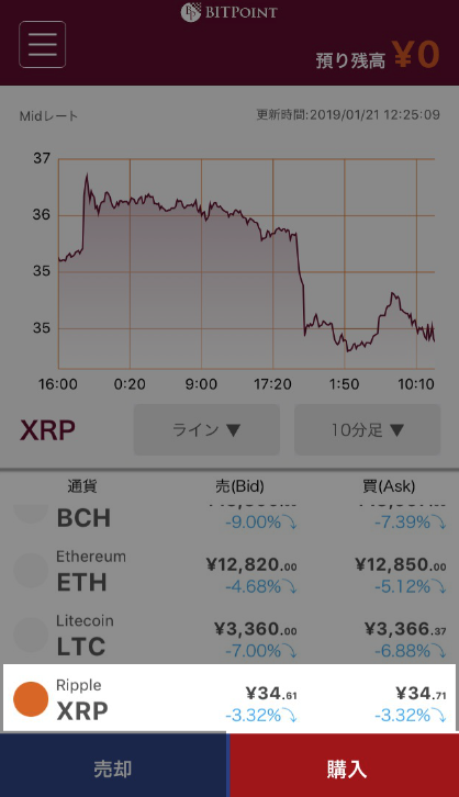 BITPoint Liteのチャート画面