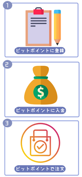 ビットポイントでの買い方