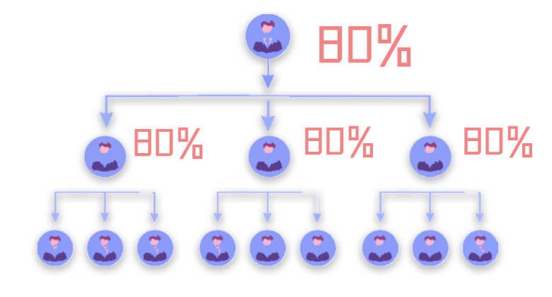 仮想通貨マルチ