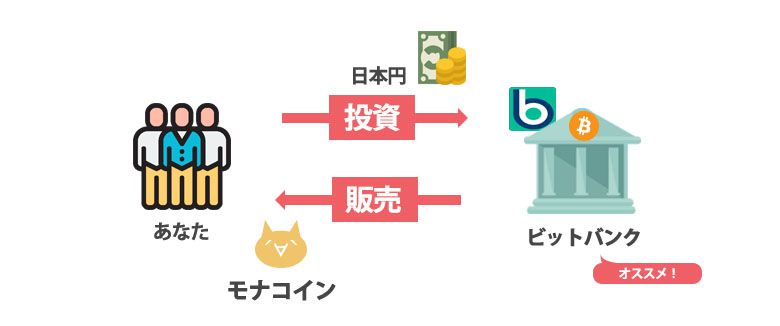 モナコイン購入方法図解