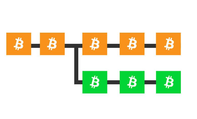 ビットコインとビットコインキャッシュの分裂