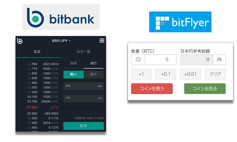 ビットバンクの取引画面